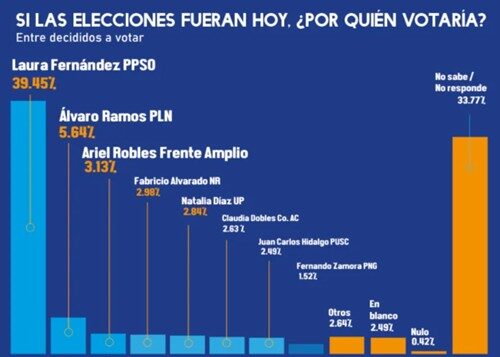 Encuesta Opol 12 2025